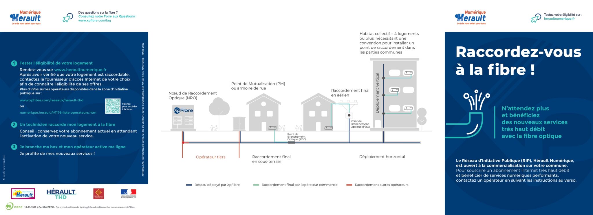 Raccordement à la fibre optique Ville de Lespignan
