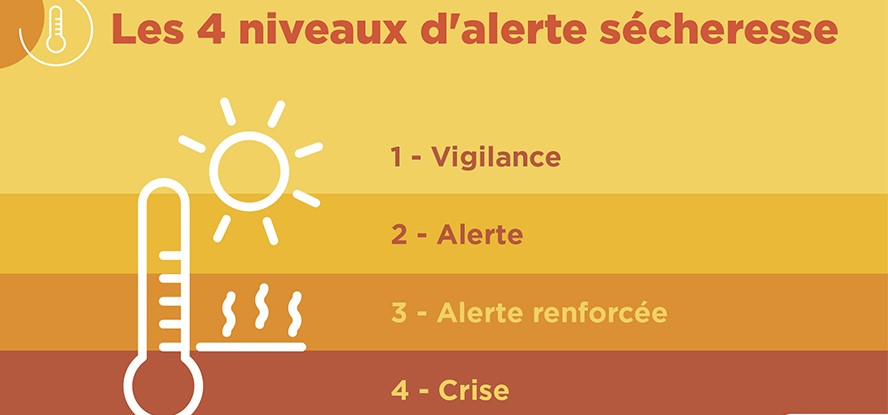 Niveau Alerte897x505