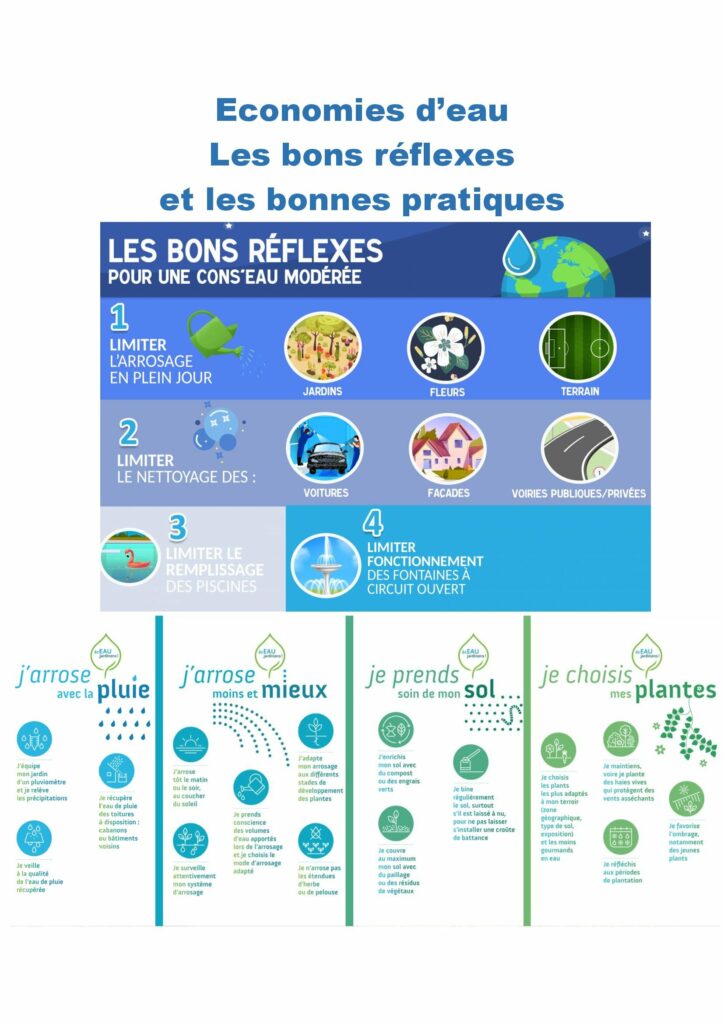 Info Secheresse Orb Mars 2023 Les Bons Gestes Et Réflexes Info Secheresse Orb Mars 2023 Les Bons Gestes Et Réflexes